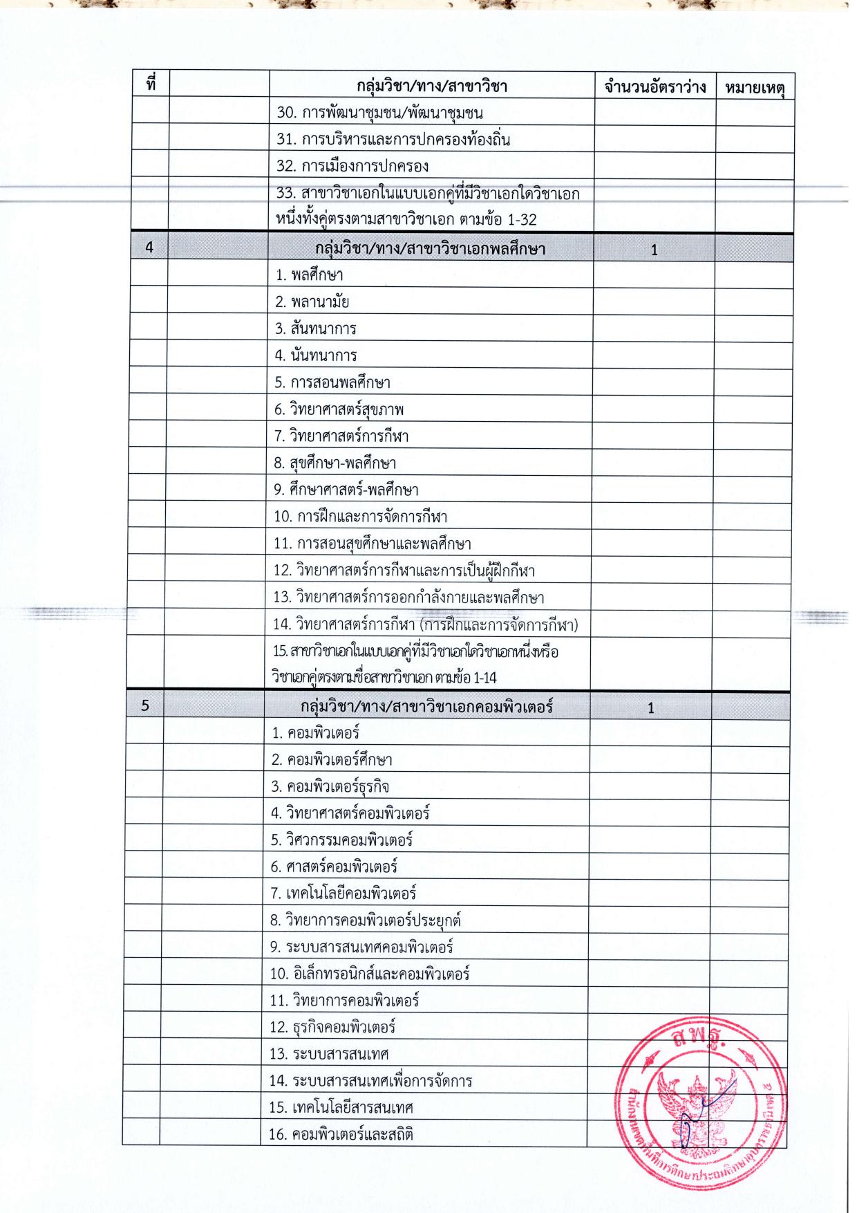หน้า 14