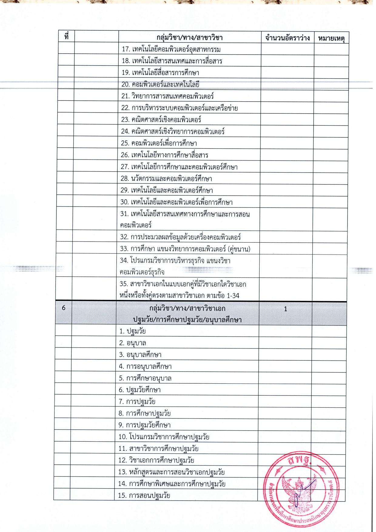 หน้า 15