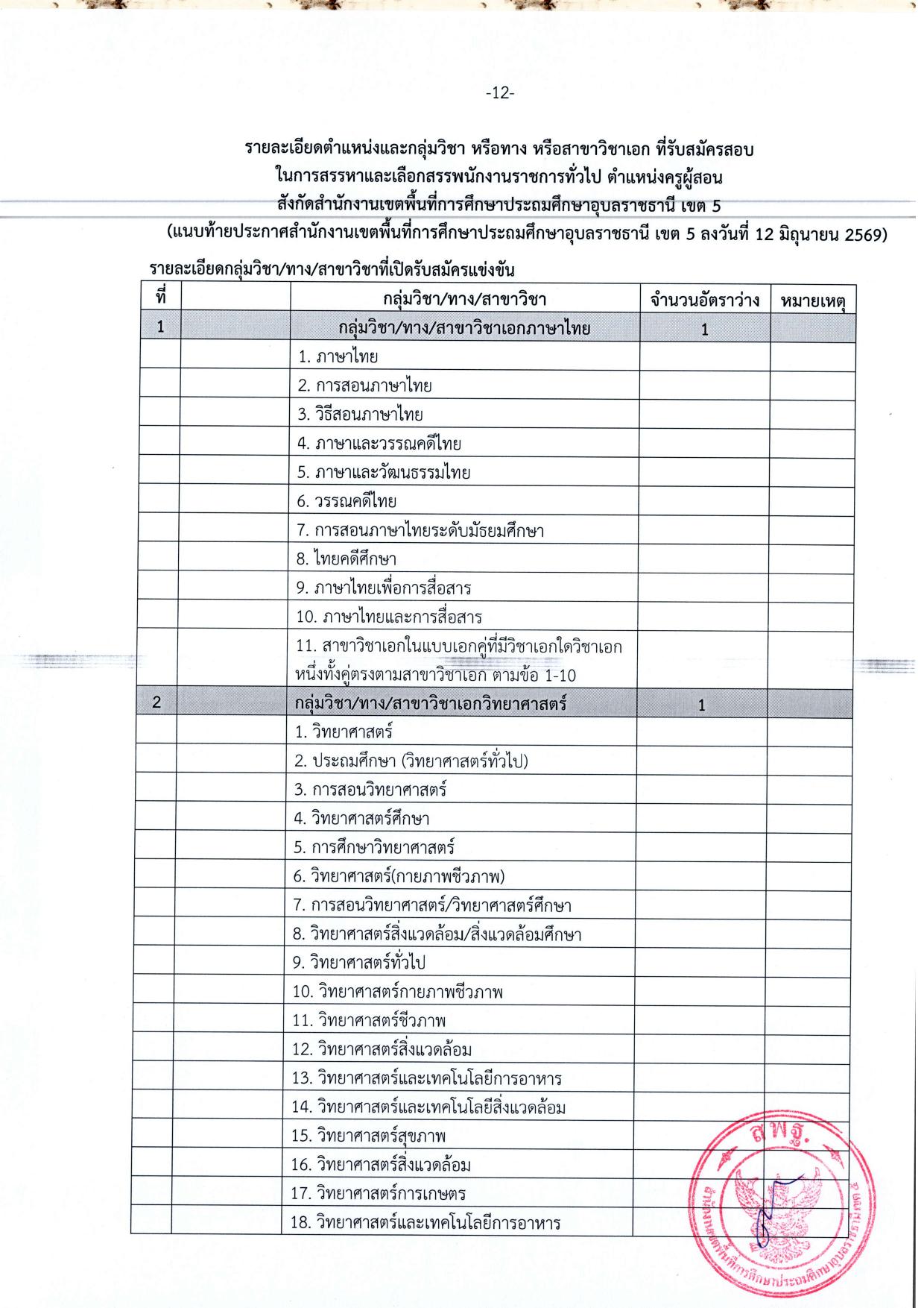 หน้า 12