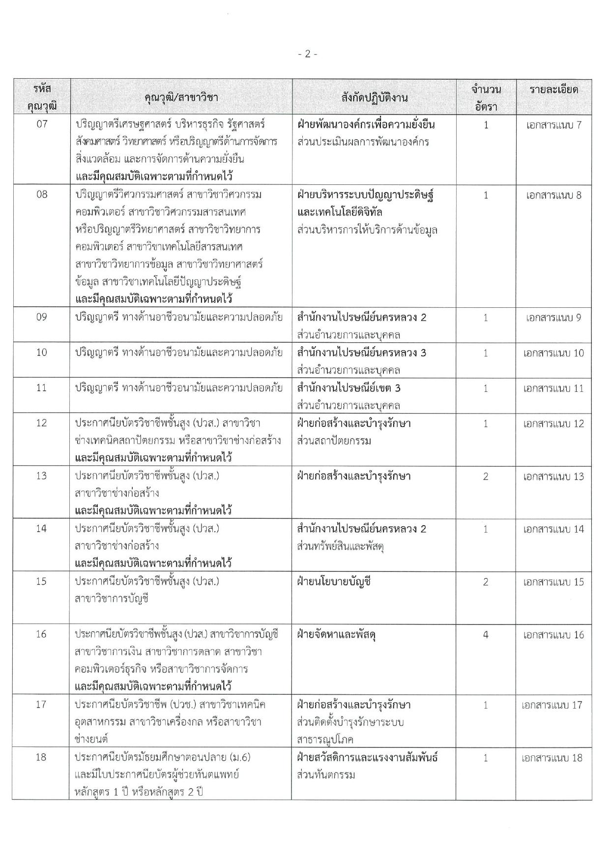 หน้า 2