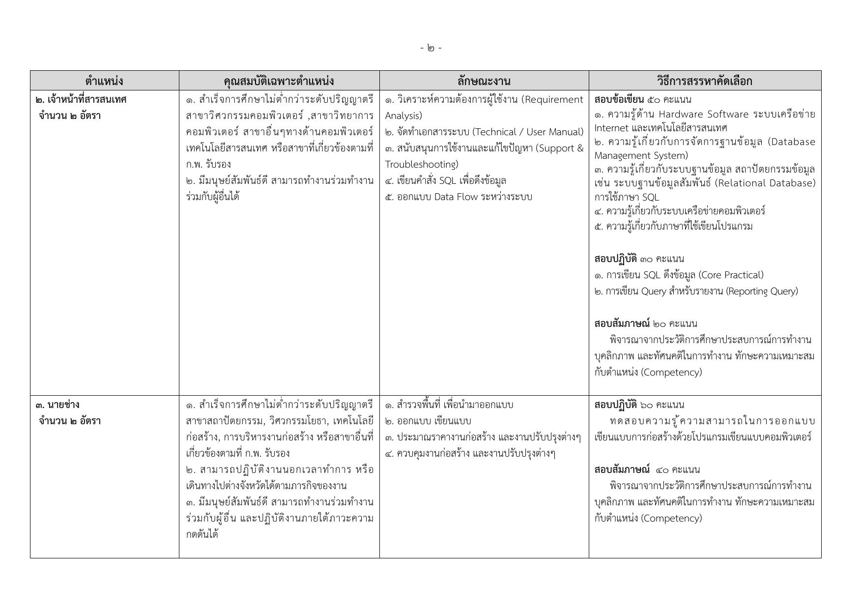 หน้า 4