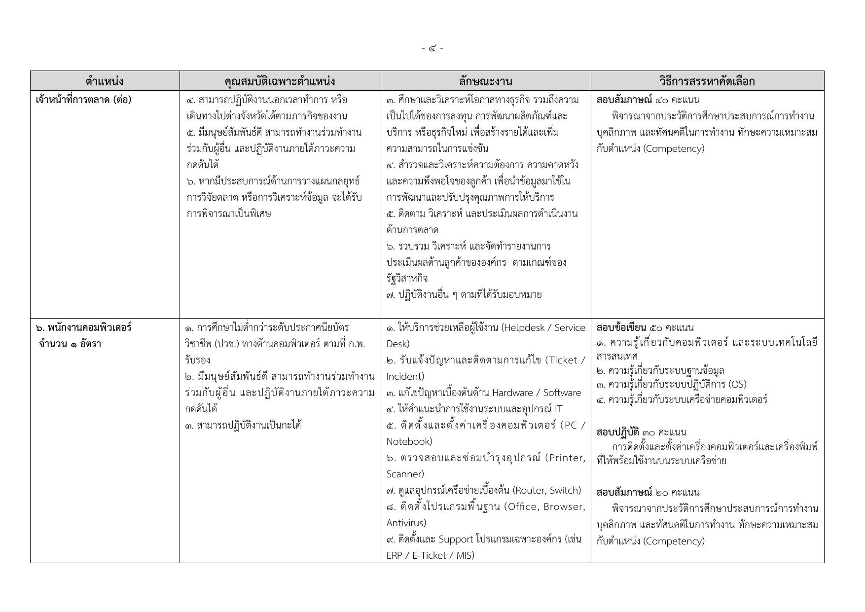 หน้า 6