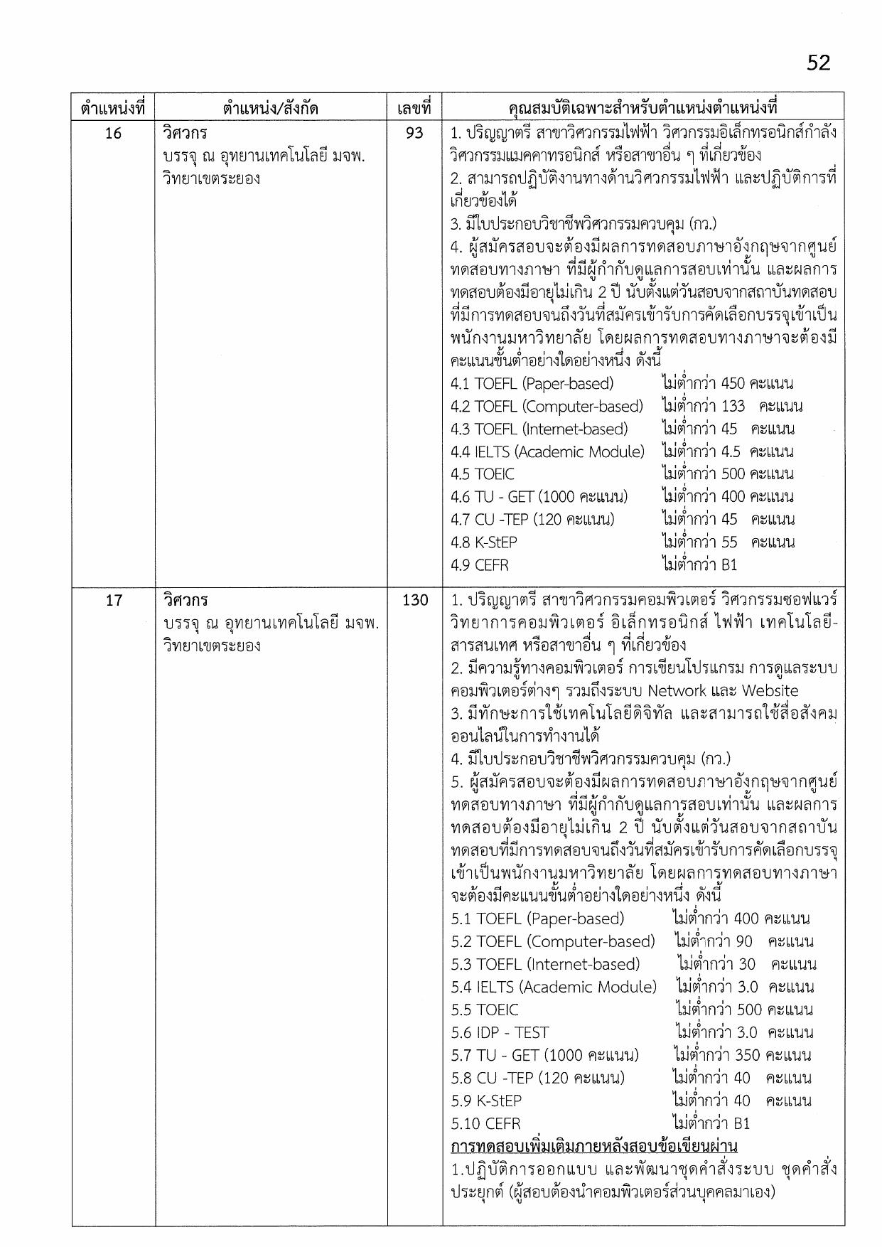 หน้า 52