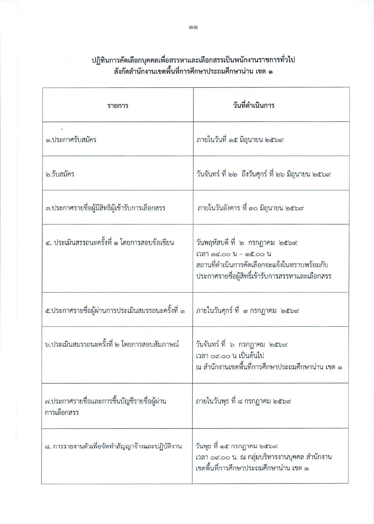 หน้า 11