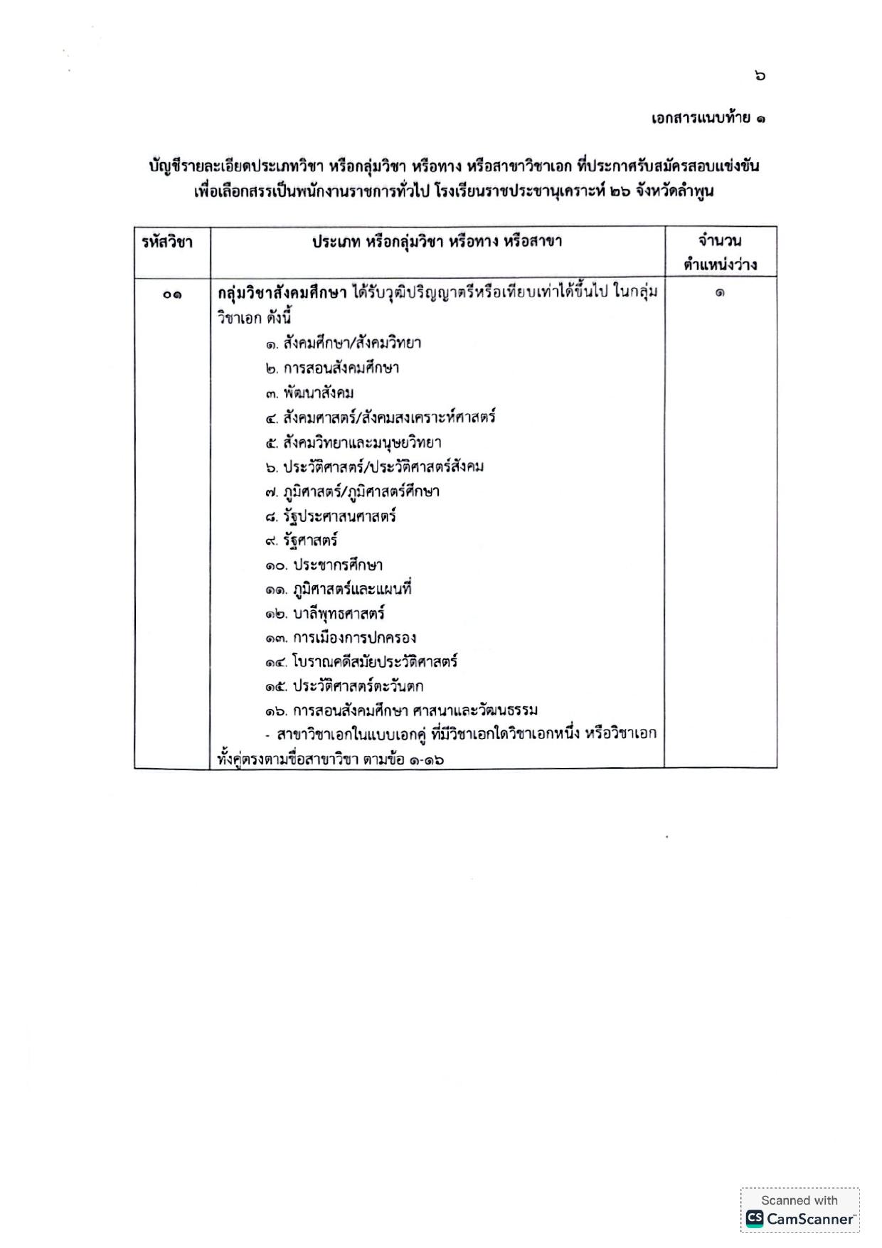 หน้า 6