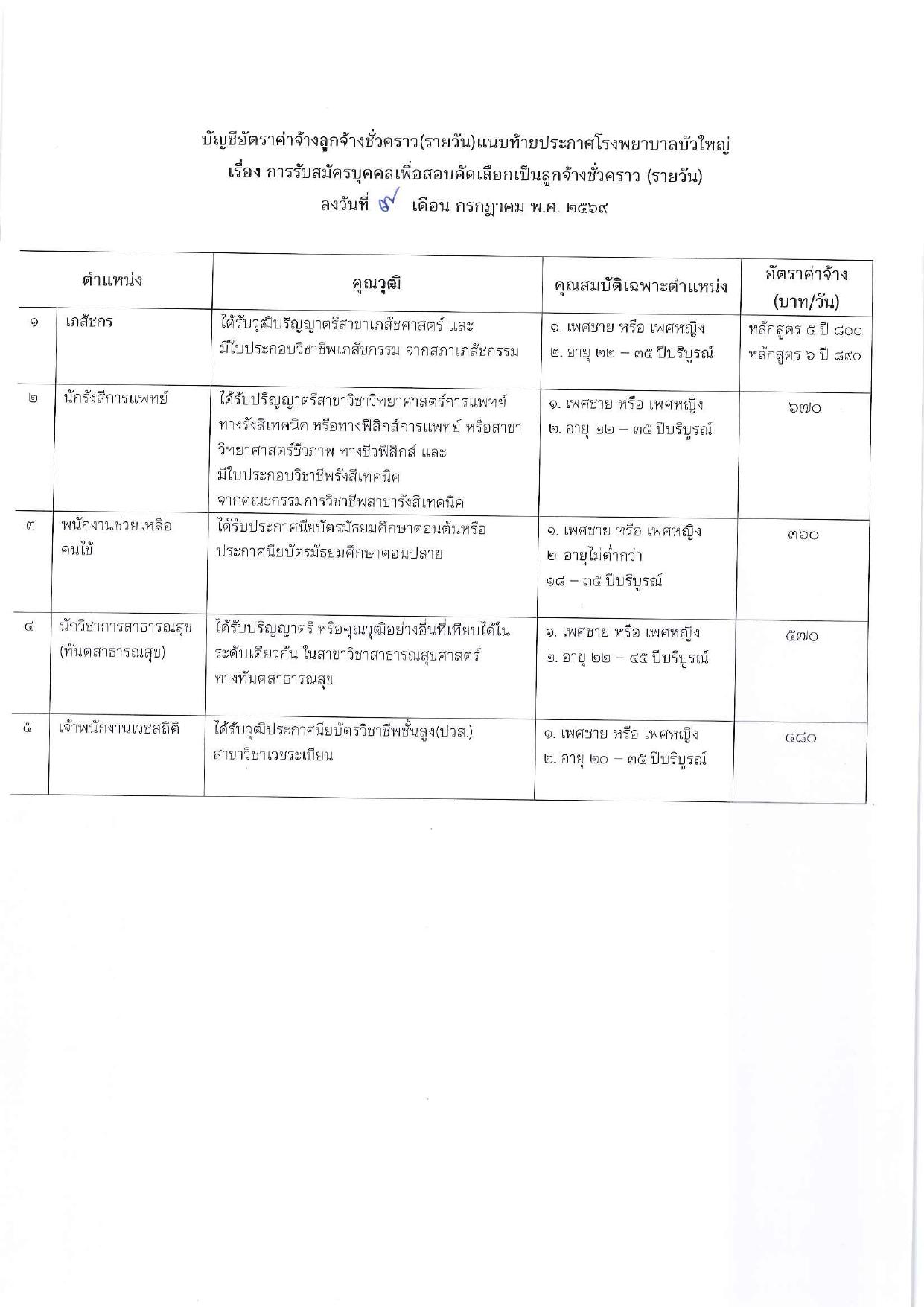 หน้า 6