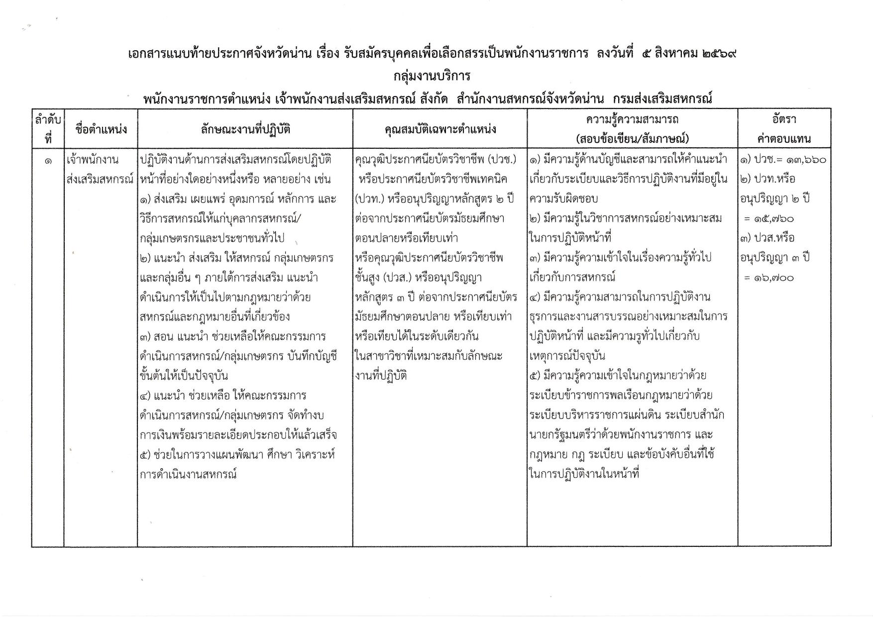 หน้า 13