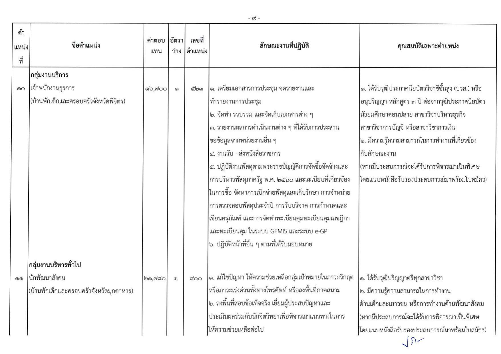 หน้า 15