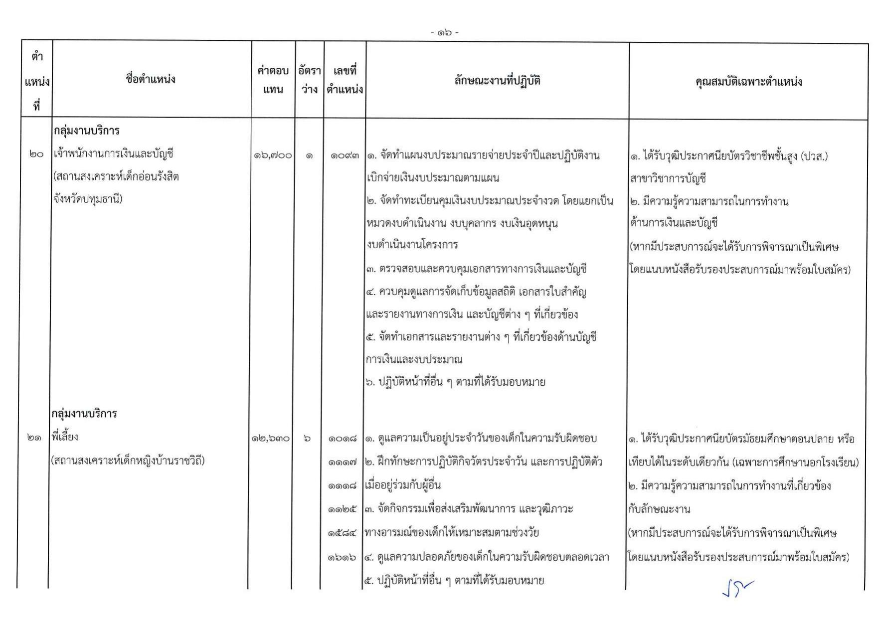 หน้า 22