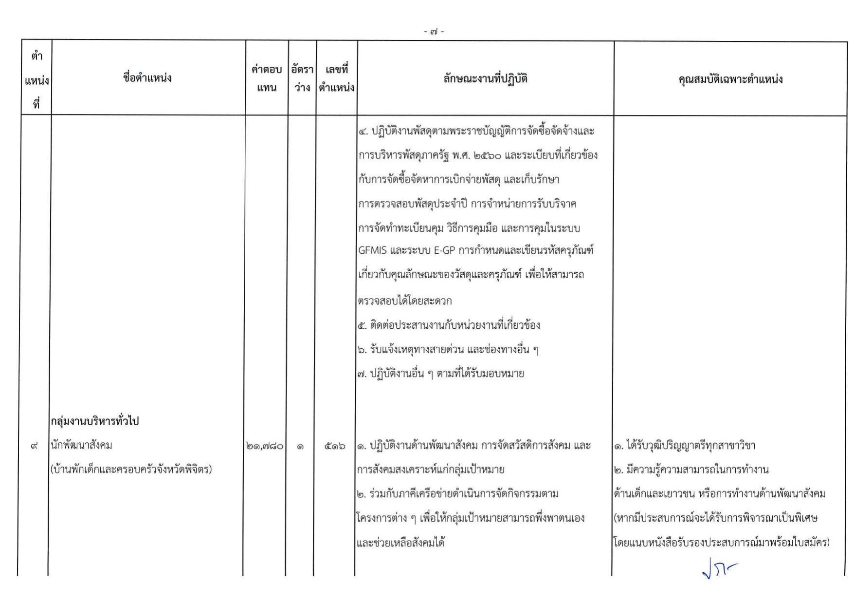 หน้า 13
