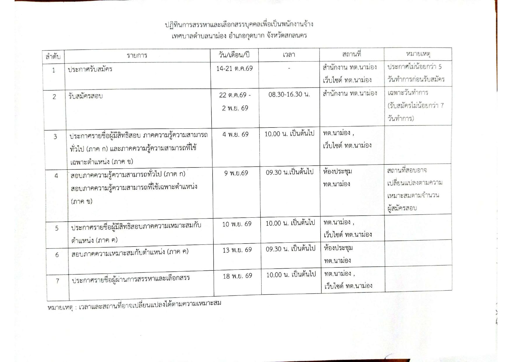 หน้า 14