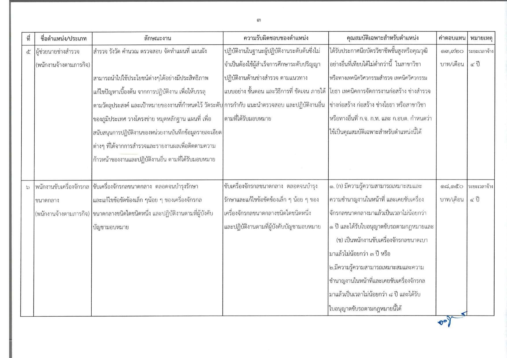 หน้า 6