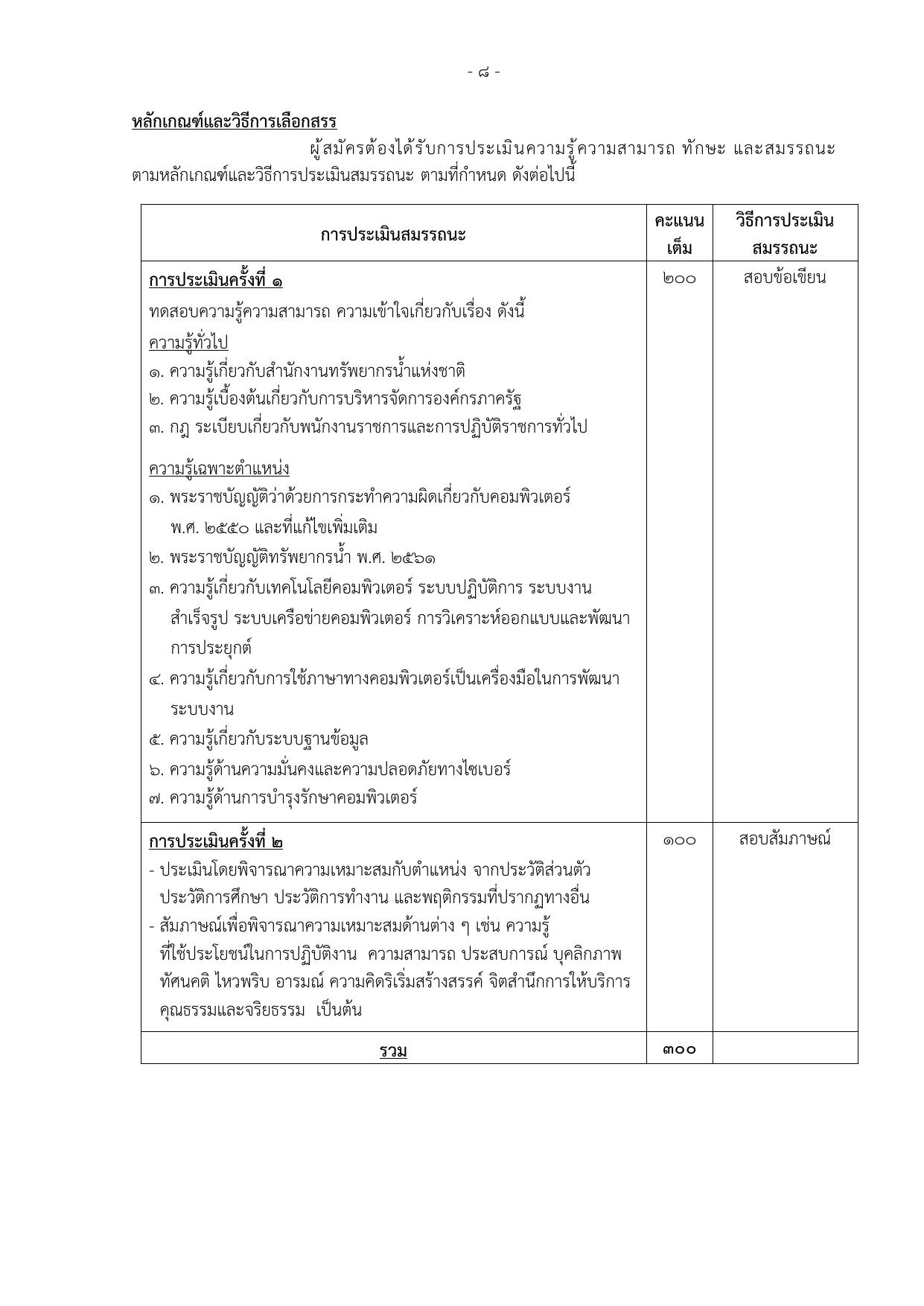 หน้า 15
