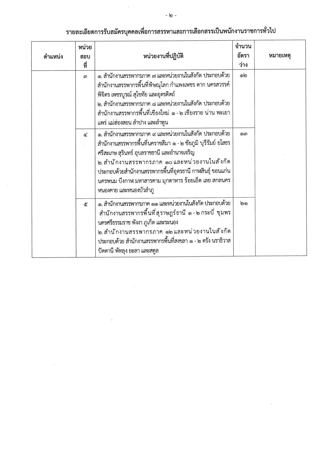 หน้า 12