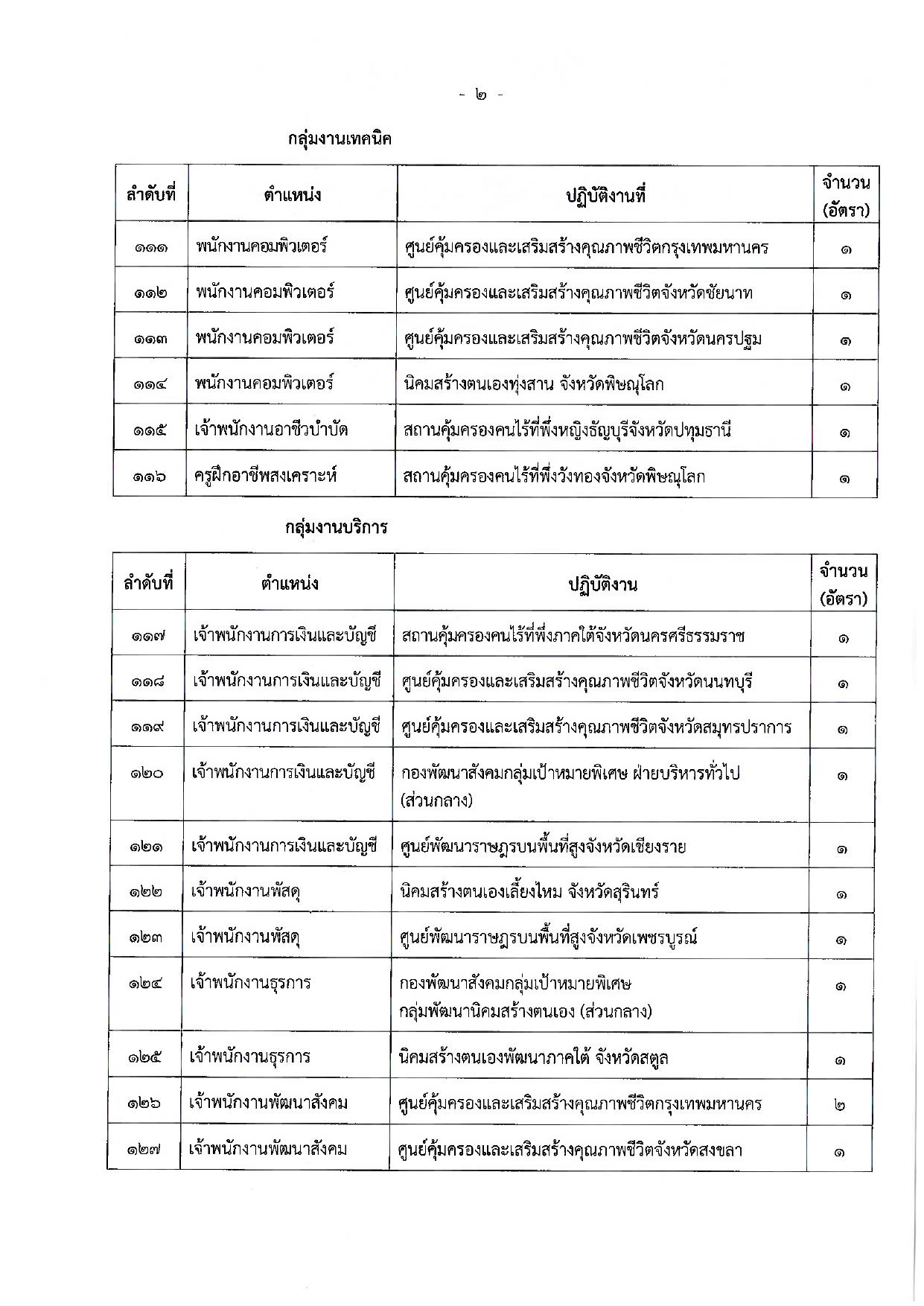 หน้า 2